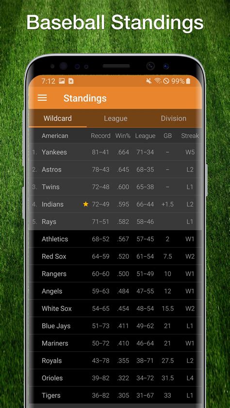 mlb scores 2019.